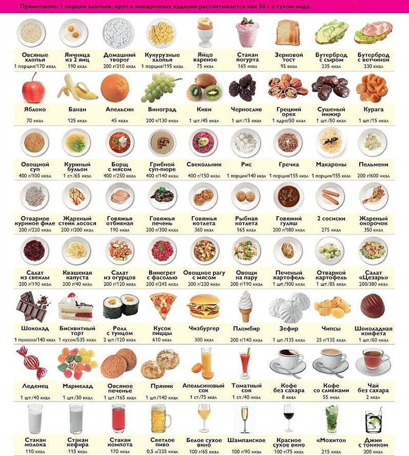 Таблица калорийности